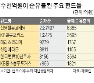 멸종 위기 '1조 공룡 펀드'