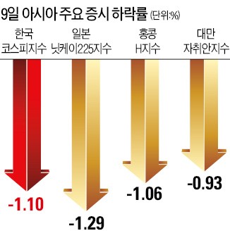 트럼프 "북한, 화염에 휩싸일 것"…북한 "화성-12로 괌 포위사격"