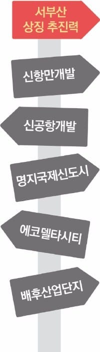 [분양포커스] 서부산 시대 연다…육해공 물류·신도시·산단 3대 추진력으로 날아오르는 서부산