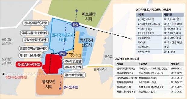 2단계 명지국제신도시 조성 가속화…예비 부지 175만㎡ 그린벨트 해제