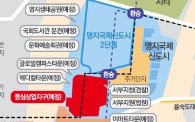 2단계 명지국제신도시 조성 가속화…예비 부지 175만㎡ 그린벨트 해제