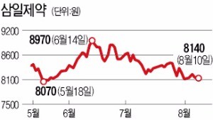 삼일제약 지배력 강화하는 '3세 경영인'