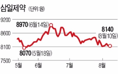 삼일제약 지배력 강화하는 '3세 경영인'