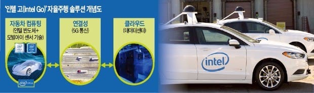 구글과 맞붙는 '반도체 제왕'… 인텔, 완전자율주행차 선보인다