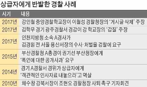 경찰의 잇단 '하극상' 왜?