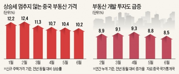 "중국 경제가 부동산 거품에 포위당했다"…강력 경고한 당국