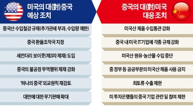 트럼프, '스페셜 301조' 카드로 압박…중국 "엄청난 대가 치를 것"