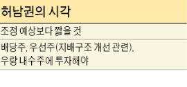 허남권 사장 "증시 체력 튼튼…추가 조정 짧을 것"
