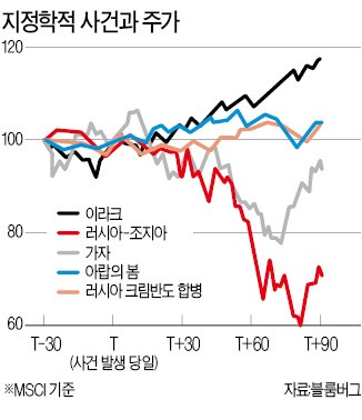 [한상춘의 국제경제읽기] '한반도 지정학적 위험' 외국인 최대 경계변수