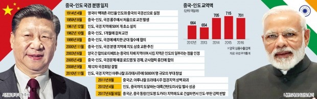 [글로벌 컨트리 리포트] '용' 중국 vs '코끼리' 인도 최악 분쟁…영국이 100년 전 그은 국경이 '도화선'