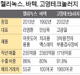 기술로 세계시장 뚫는 '마이크로 글로벌 기업'