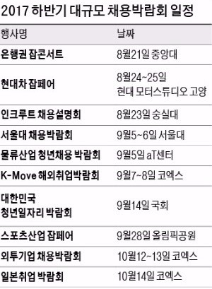 '은행 빅5' 잡콘서트·현대차 잡페어… "생생한 채용정보 쏟아진다"