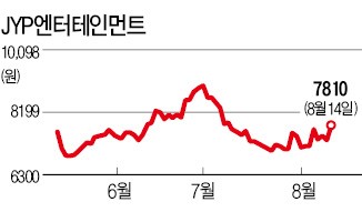에스엠·와이지·JYP엔터, 하반기 전망 '맑음'
