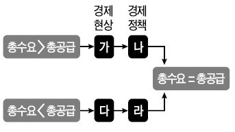 [취업문 여는 한경 TESAT] 재원확보 방안