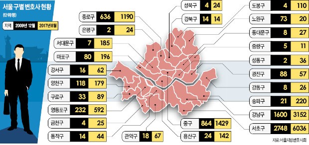 [Law&Biz] 신흥 법조타운 된 종로·중구…기업이 바꾼 '서울 변호사 지도'