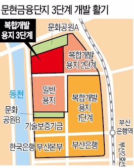 활기 띠는 부산 문현금융단지 3단계 사업