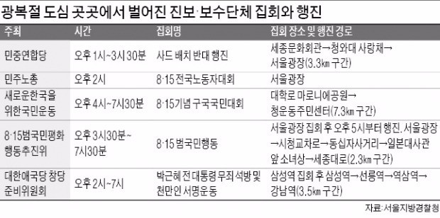 사드반대 집회 '시민 냉담'…보수는 강남·북 '사분오열'