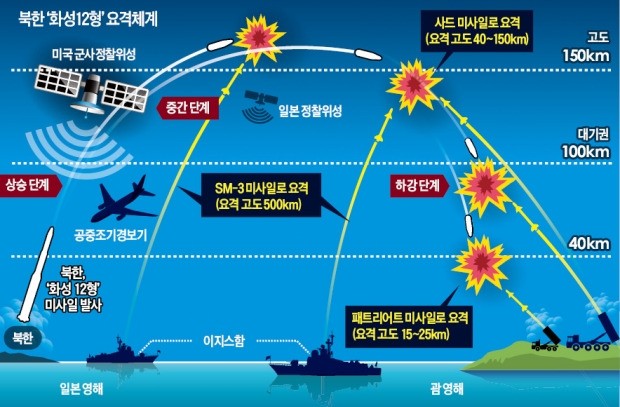 김정은 "당분간 미국 행동 지켜볼 것"…일촉즉발 북-미 '숨고르기'