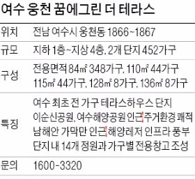 [시선집중! 이 아파트] 여수 웅천 꿈에그린 더 테라스… 남해 바다가 바로 앞