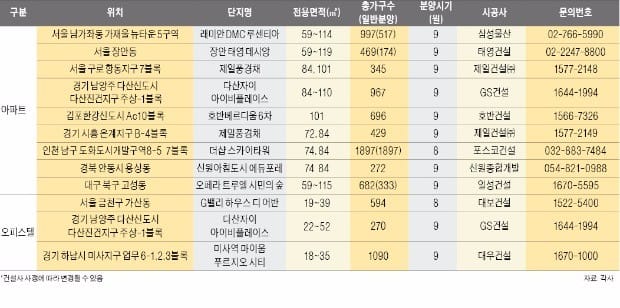 [분양 포커스] 가을 분양시장 알짜상품 노려볼까?