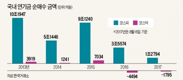 [마켓인사이트] 소액주주 압박에 '짐 싸는' 셀트리온…코스닥 '대장주 실종' 위기