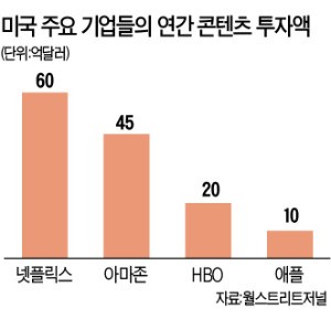 동영상판 아이폰 혁명?…10억달러 베팅 '애플 드라마' 만든다