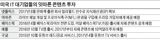 동영상판 아이폰 혁명?…10억달러 베팅 '애플 드라마' 만든다