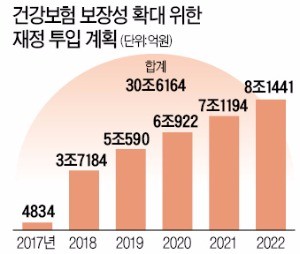 [맞짱 토론] 건강보험 보장범위 확대해야 하나