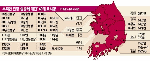 인증기관 64곳 중 절반 이상 '농피아'… 기준미달 농장에도 '친환경' 남발