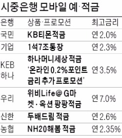 '카뱅'에 맞선 시중은행… 모바일 특판 쏟아낸다