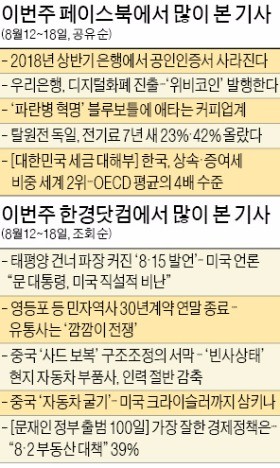 '커피업계 애플' 블루보틀… 네티즌들 "직영점 낼까" 관심