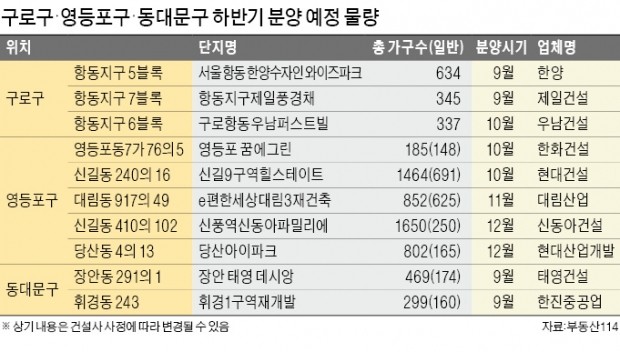 [Real Estate] 서울 낙후지역, 신흥 주거촌으로 환골탈태…각종 개발사업 가시화·인프라 확충…아파트 속속 들어서