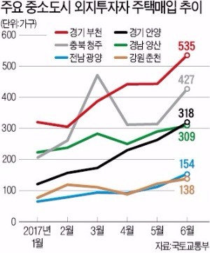 8·2 대책을 피해 갭투자자들의 발길이 이어지고 있는 경기 부천 일대 아파트 단지. 한경DB 