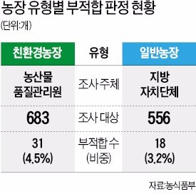 빵·훈제란에 '살충제 계란'… 가공식품도 불안