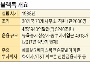 [마켓인사이트] 현대상선, 최대 1조 블랙록서 유치 추진