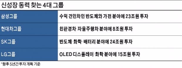 [신성장동력 찾는 기업들] 퍼펙트 스톰이 온다… 퍼펙트 체인지 하라