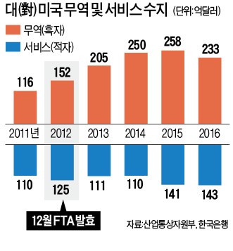 [한경-FROM 100] "FTA 당사자는 기업…정부, 민간 목소리에 더 귀 기울여야"