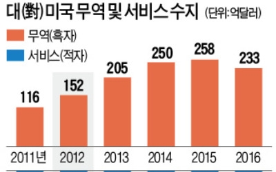  "FTA 당사자는 기업…정부, 민간 목소리에 더 귀 기울여야"