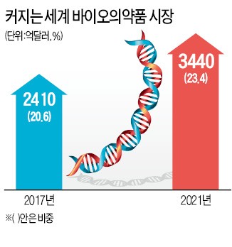 삼성, 바이오 신약 개발 나선다