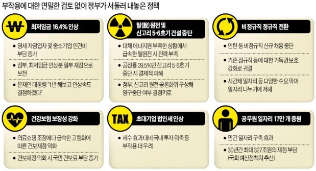 "빠르고 화끈하지만 디테일에 약한 정부"