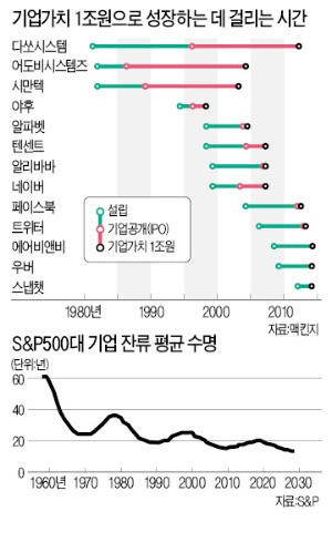 [이병태의 '경영과 기술'] 쉬운 네트워크 기술이 세상을 바꾼다