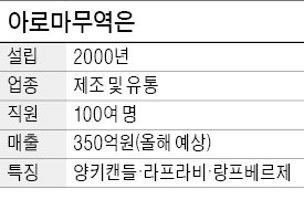 [김정은 기자의 여풍당당  (20)] 임미숙 아로마무역 대표, 미국 1위 향초 브랜드 들여와 '향기산업 대중화' 물꼬