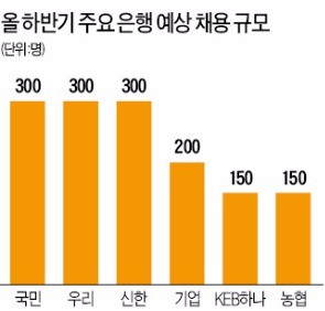 [취업에 강한 신문 한경 JOB] "은행이 원하는 신입? 소통 능력 뛰어나고, 꾸밈없는 인재 뽑죠"