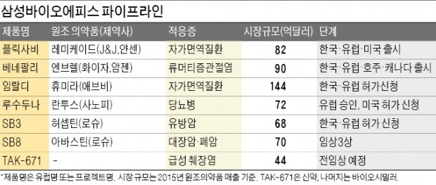 "5조 췌장염 치료제 시장 잡아라"…신약 승부수 던진 삼성