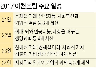 최태원 SK그룹 회장 "격변의 시기…비즈니스 관점 넓혀라"