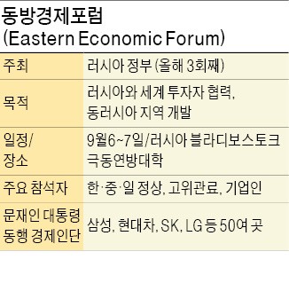 아베는 푸틴과 기업인 만나는데…문재인 대통령, 한·러 경제인단 간담회 불참