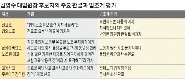 13기 뛰어넘은 파격…'사법부 물갈이' 예고