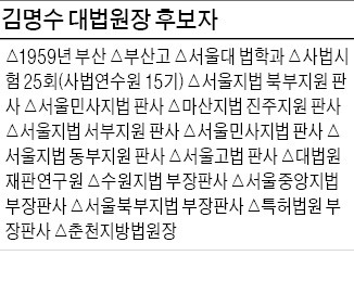 13기 뛰어넘은 파격…'사법부 물갈이' 예고