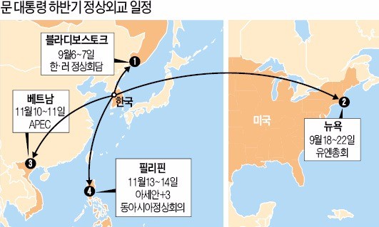 문 대통령, 하반기 정상외교 시동… 9월 러시아-미국 연쇄 방문