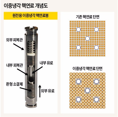 '찬밥 신세' 원전 기술, 해외선 러브콜… 중국 "핵연료 검증 맡아달라"